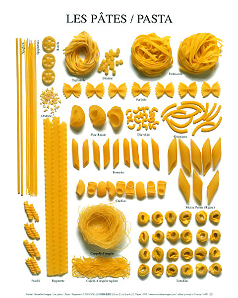 Een wandplaat met verschillende soorten pasta.