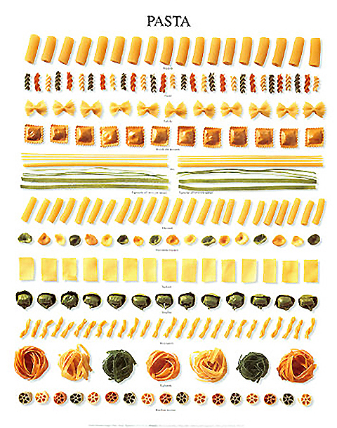 Weer een wandplaat met pasta-soorten.