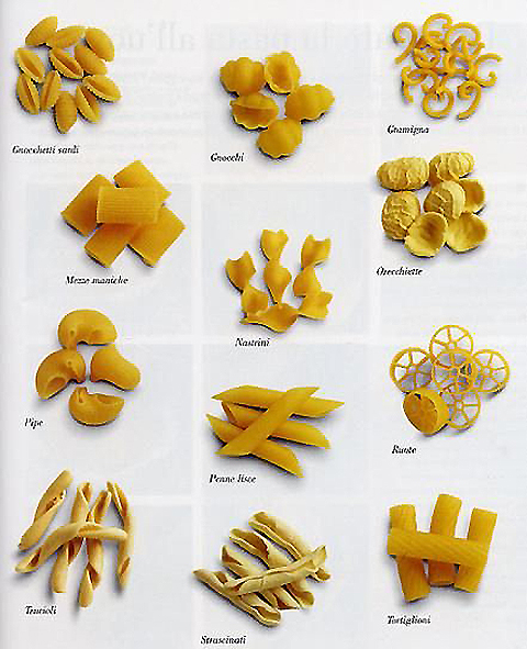 Nóg een wandplaat met pasta-soorten.