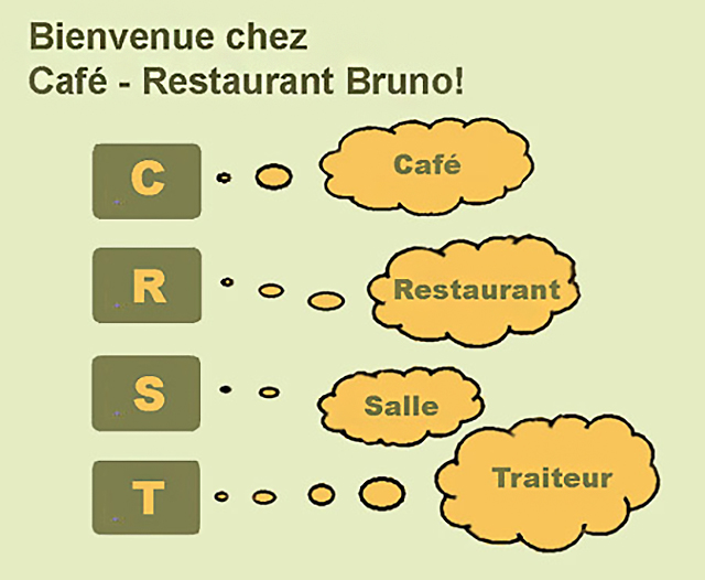 De homepage van Chez Bruno. Knoppen voor het café, het restaurant, de zaal en de traiteur.